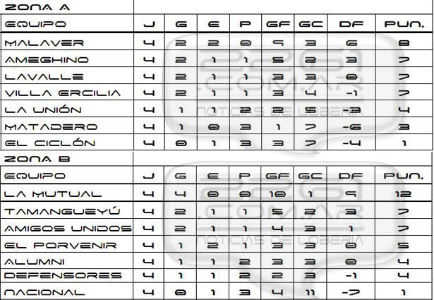 Liga Lob tabla Cl 16 f4 copia