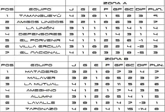 Liga Loberense ap 205 tabla 4 copia