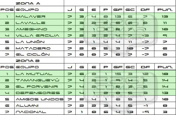 liga-tabla-cl-16