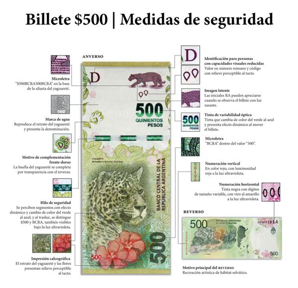 Nuevo billete 500 pesos
