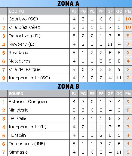 Posiciones nec 5