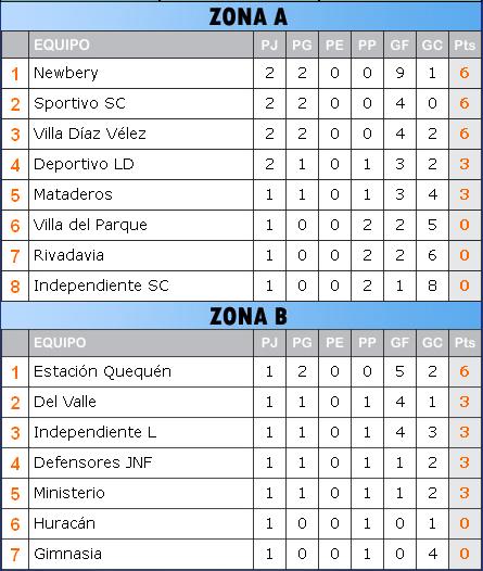 Posiciones necochea 2