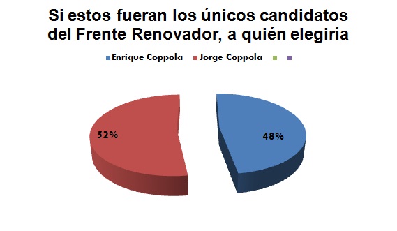 Pregunta 2-3