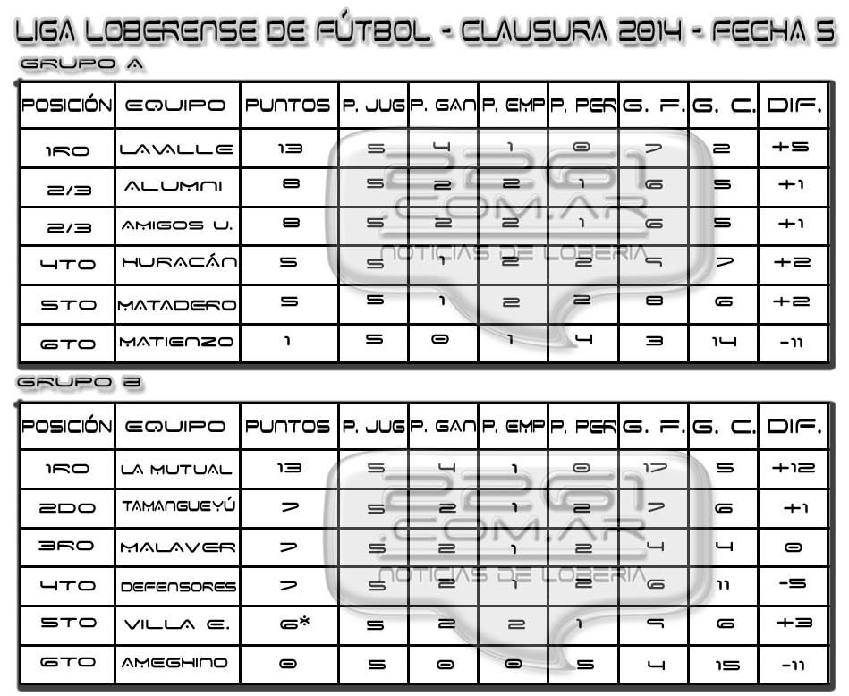 Tabla 2014 fecha5 copia2