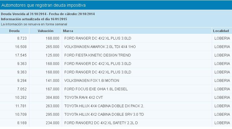 Vehiculos deuda Lobería