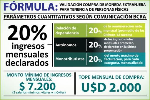 formula dolares