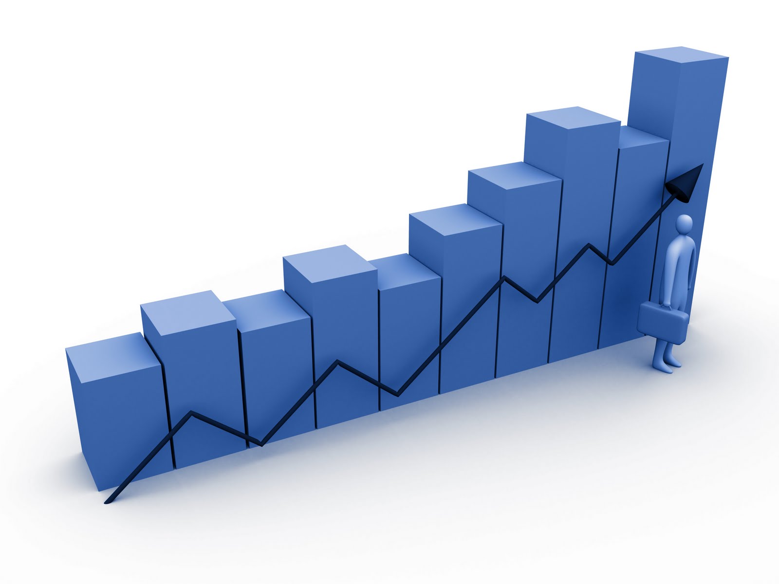 grafico de aumento