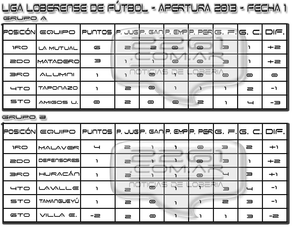 liga tabla 2