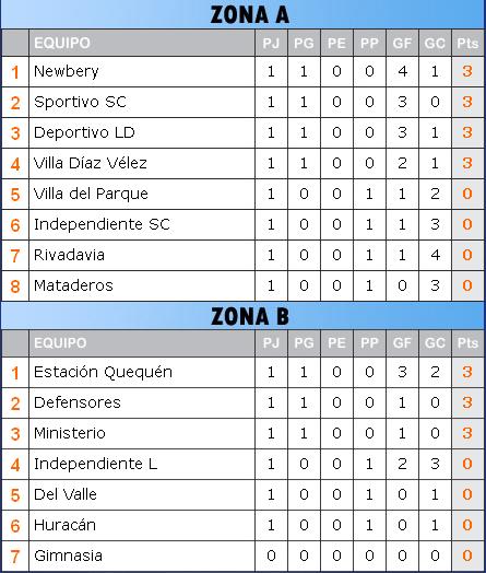 posiciones necochea 1