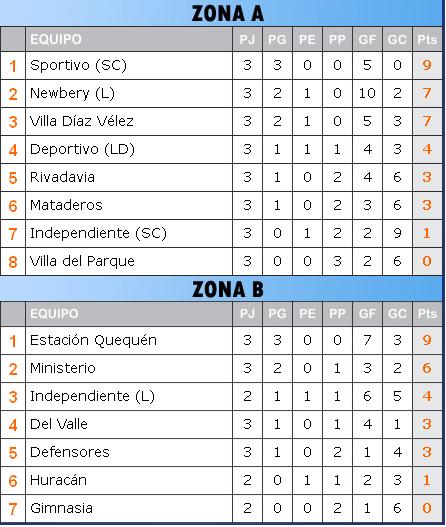 posiciones necochea 3