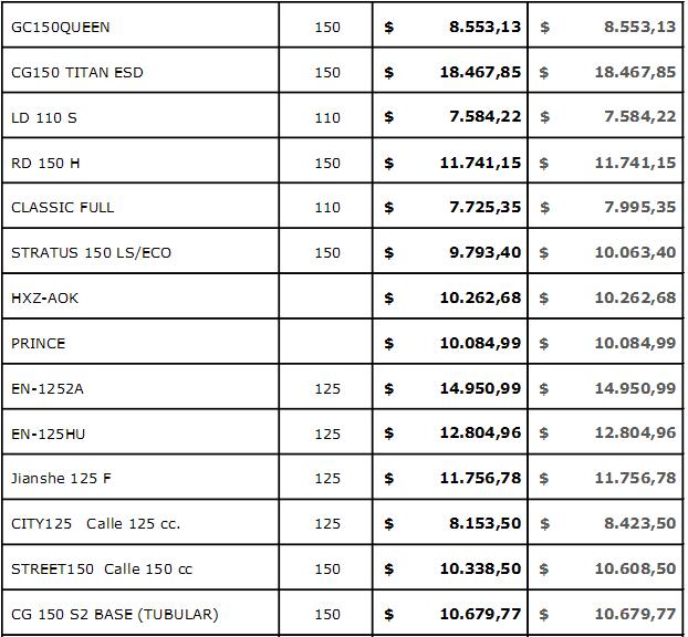 precios motos 2