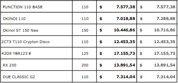 precios motos 3