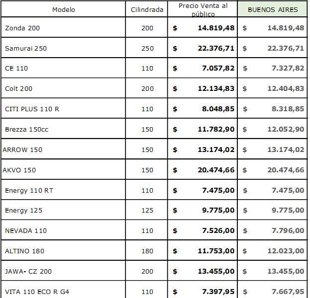 precios motos