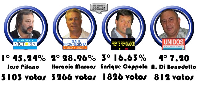 result elec 2013 loberia peq