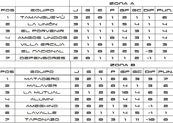tabla 3 liga lob ap 2015
