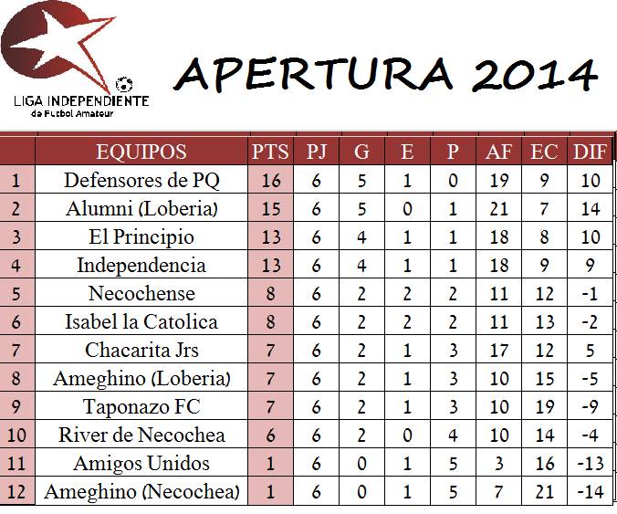 tabla liga amateur nec 6