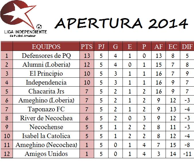 tabla liga amateur