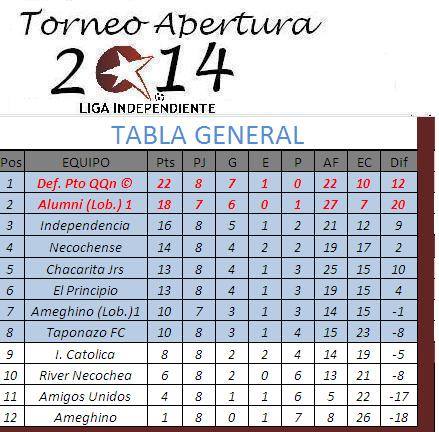 tabla liga amateur