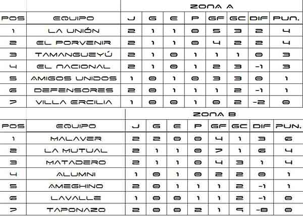 tabla liga lob fecha 2 ap 2015 copia