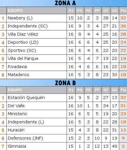 tabla nec 17