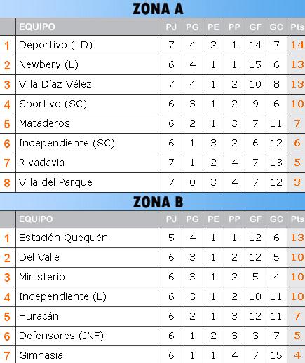 tabla nec 7