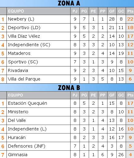 tabla nec 8 2