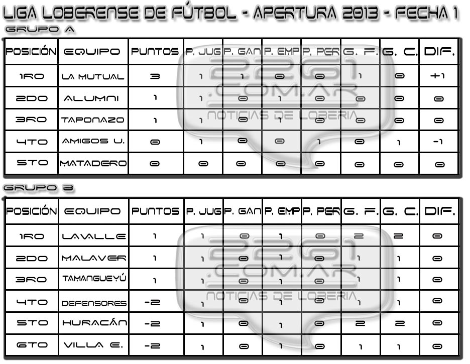 tabla1 LIGA 2014