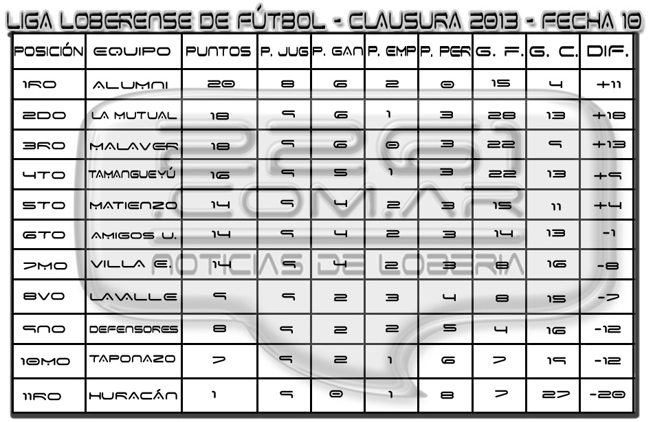 tabla10a fechaED copia