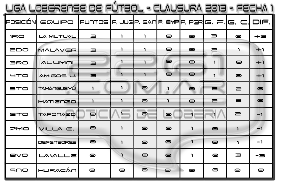 tabla11ED