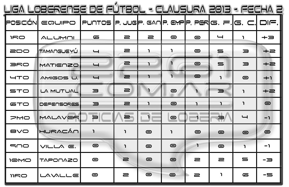 tabla2da fechaED copia