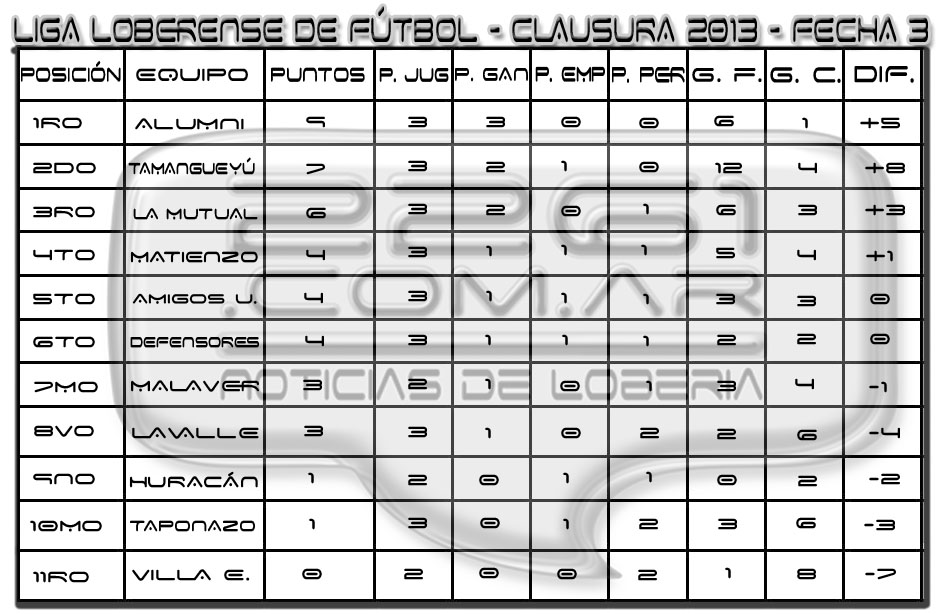 tabla3a fechaED copia