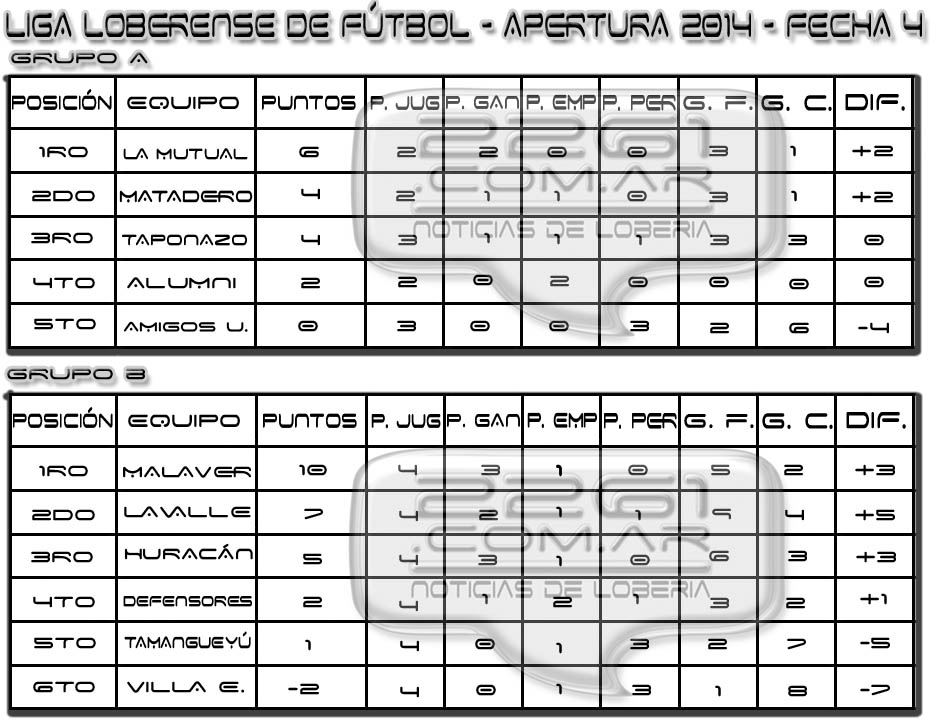 tabla4