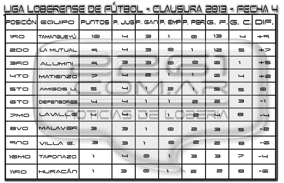 tabla4a fechaED copia