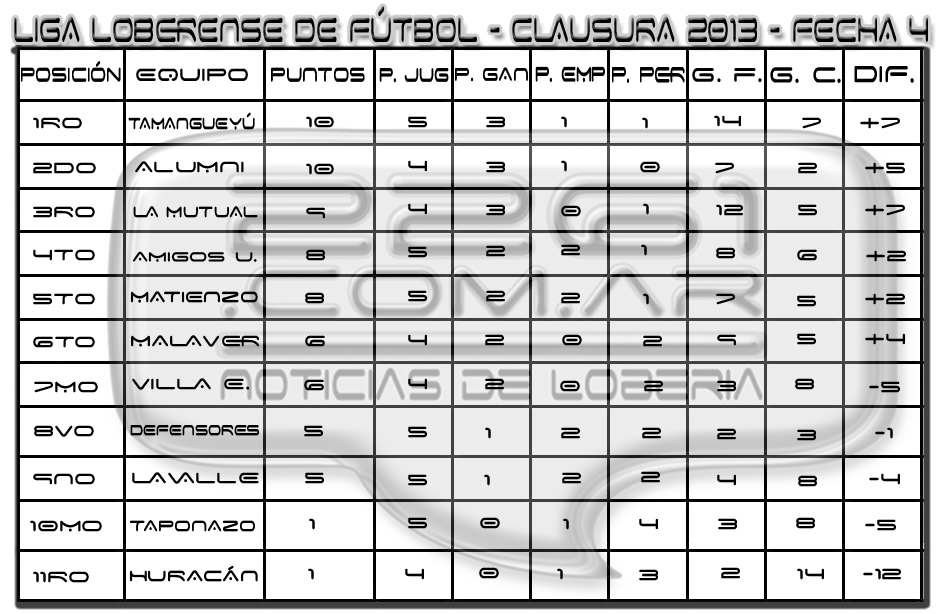 tabla5a fechaED copia