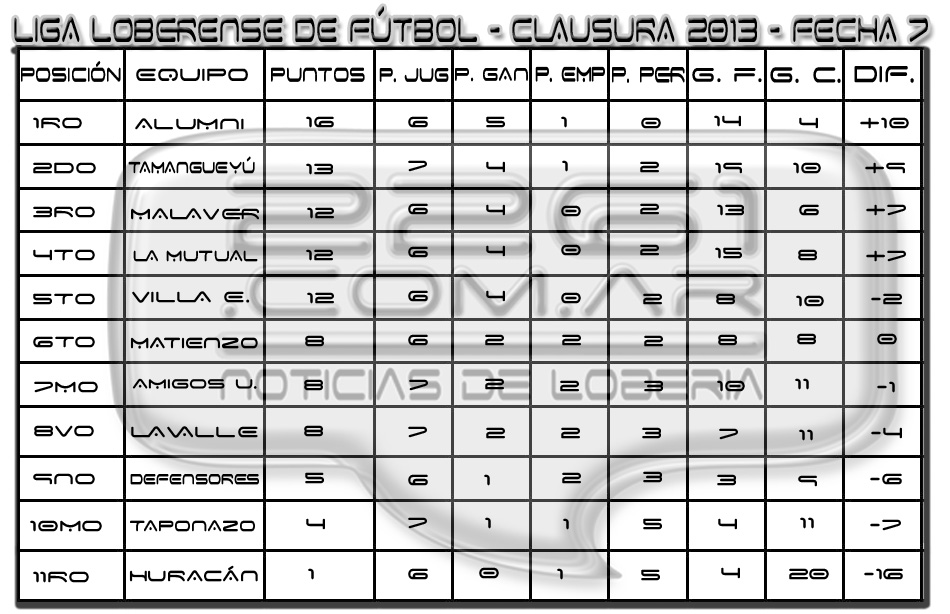 tabla7a fechaED copia