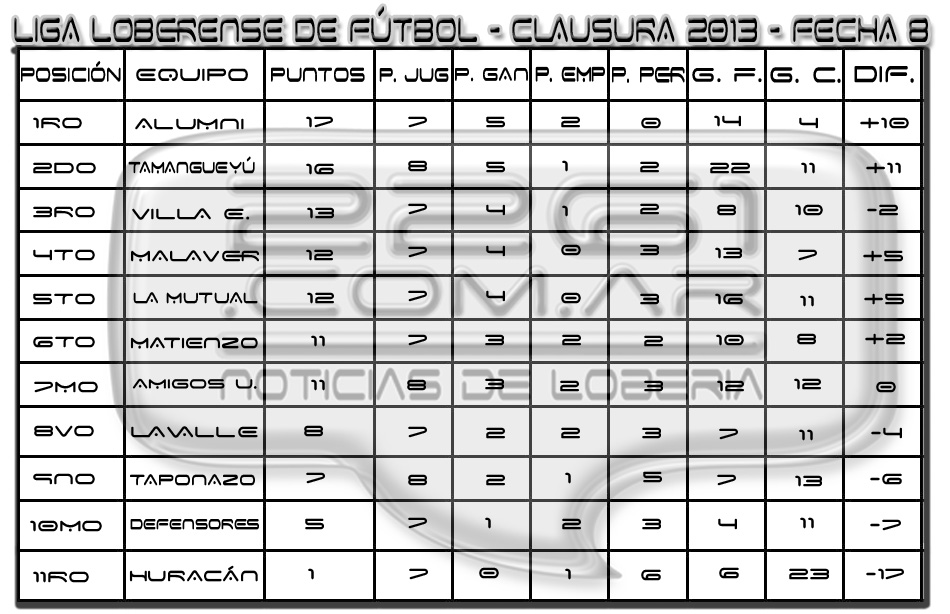 tabla8a fechaED copia