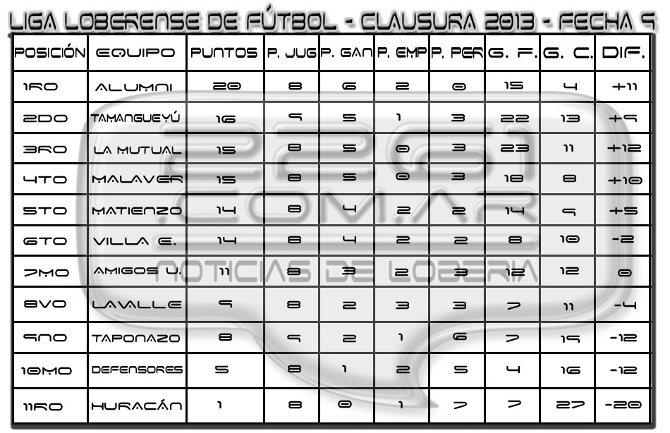 tabla9a fechaED